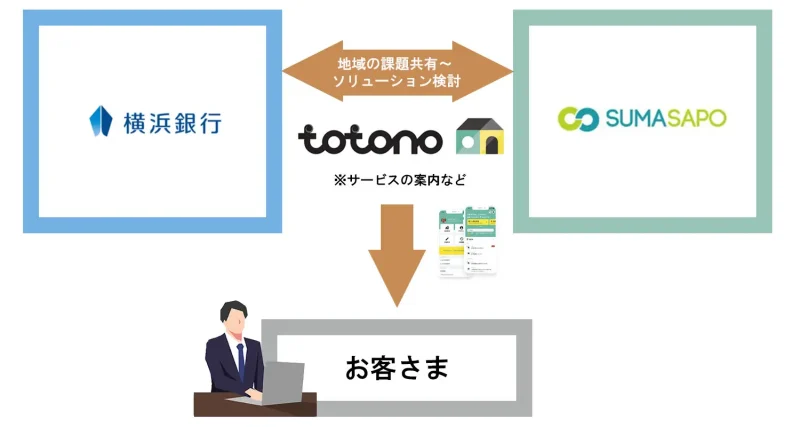 Hamagin DG Innovation Fund及び株式会社DGベンチャーズより総額4億円の資本受け入れを実施