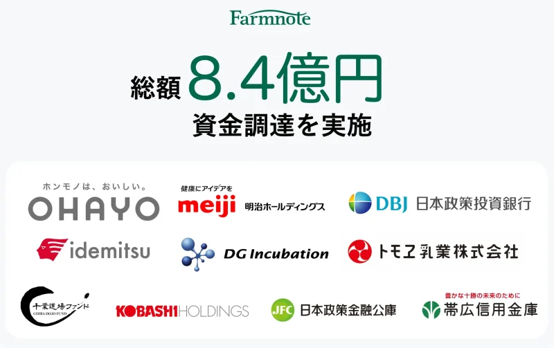 総額8.4億円の資金調達を実施